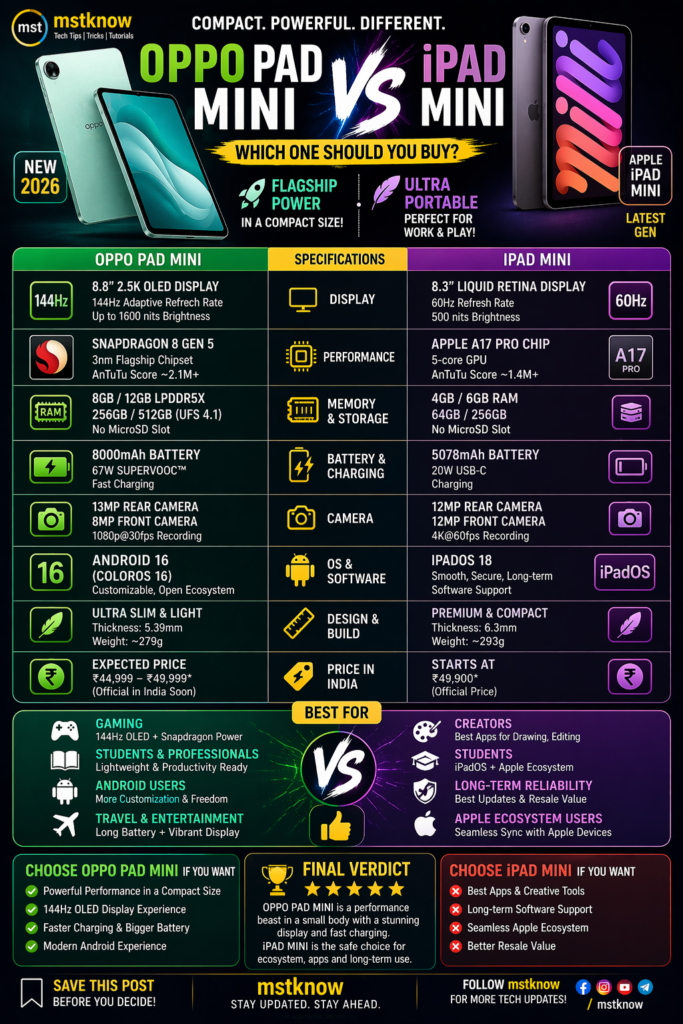 Oppo Pad mini vs Ipad mini oppo vs ipad mini