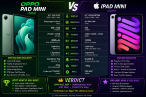 oppv vs mini